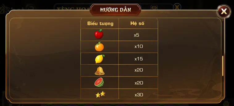 Khám Phá Thế Giới Săn Thưởng Slot Game Xèng Hoa Quả Tại VaoBet